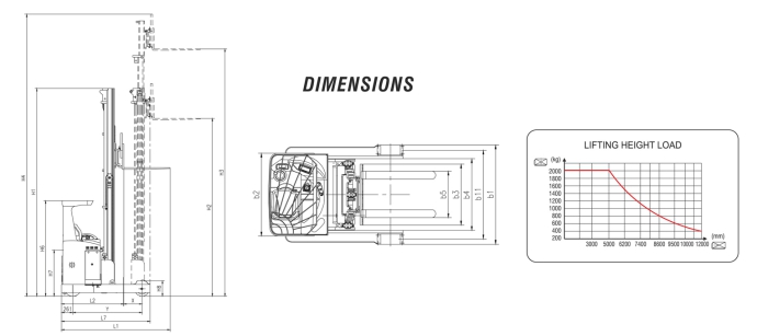 Electric Reach Truck Specs